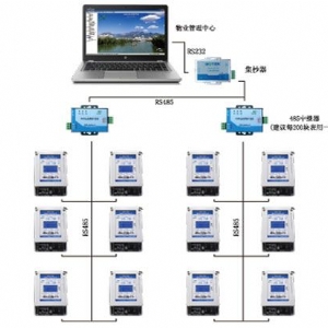 485卡表抄表與控制系統