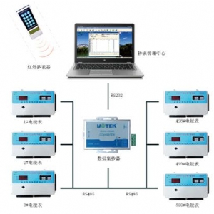 多用戶(hù)遠程自動(dòng)抄表與控制系統